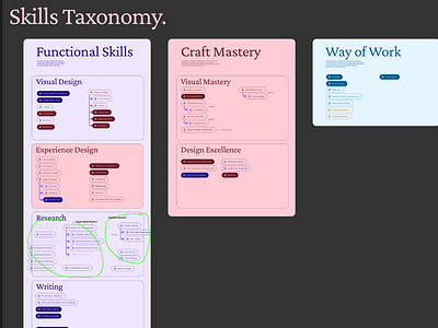 Skill Taxonomy with AI ai skill skillmatrix taxonomy