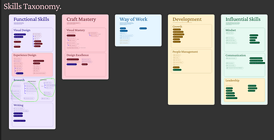 Skill Taxonomy with AI ai skill skillmatrix taxonomy