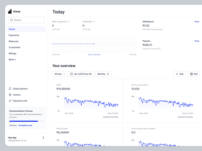 Kreso - Fintech Home Page analytics animation branding clean dashboard ecommerce finance fintech framer graph home page payment saas success tables ui uiux ux webflow wireframing