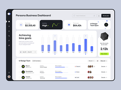 Gimmys dashboard by Nikita Horiachko on Dribbble