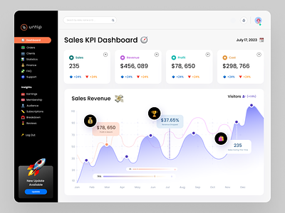 Sales KPI Dashboard application business business report customer dashboard ecommerce graphic design growth kpi online business overview revenue saas sales ui ux web web app web design website