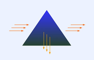 Futures triangle futures design model visualisation