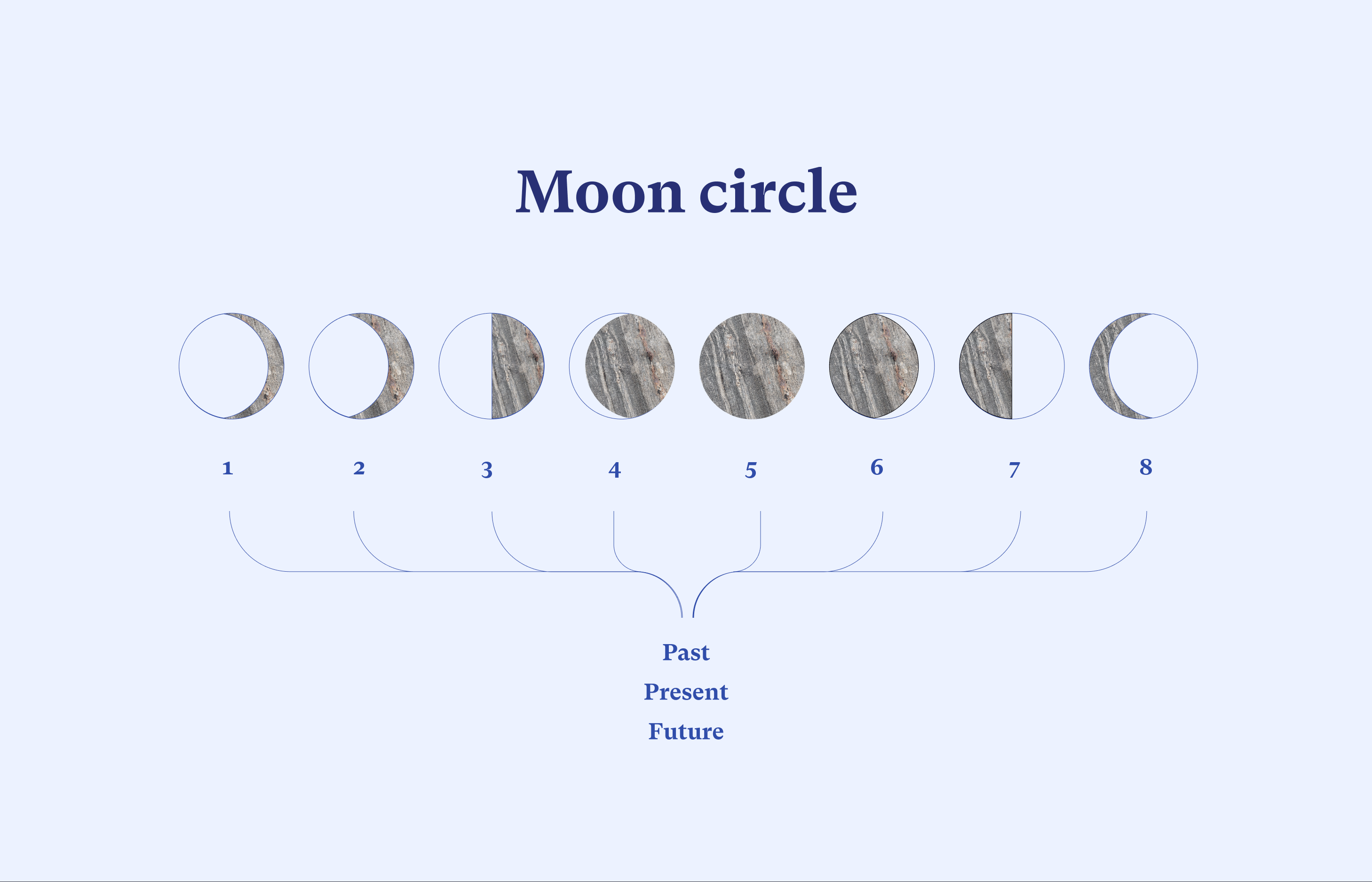 Moon circle illustration planet visualisation