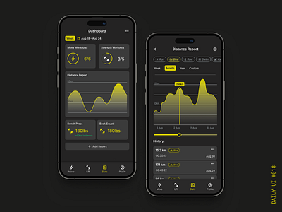 Analytics Fitness App (Daily UI #018) analytics analytics dashboard app design branding daily ui challenge dailyui design fitness fitness app mobile analytics mobile dashboard product design ui ux