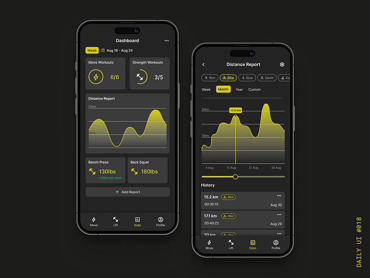Analytics Fitness App (Daily UI 018) by Liana Evans on Dribbble