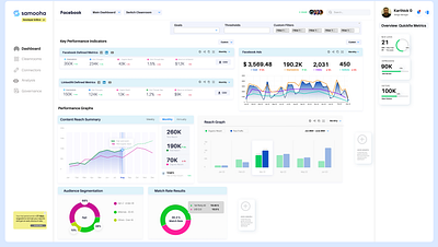 Samooha Dashboard Design Exercise. dashboard design exercise samooha ui ux