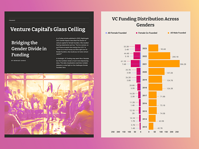 Venture Capital Infographic data visualization female founded startups female founders data female founders funding female funding venture capital female unicorn startups gender divide venture capital infographic male vs female venture capital vc funding distribution venture capital venture capital gender divide venture capital gender gap