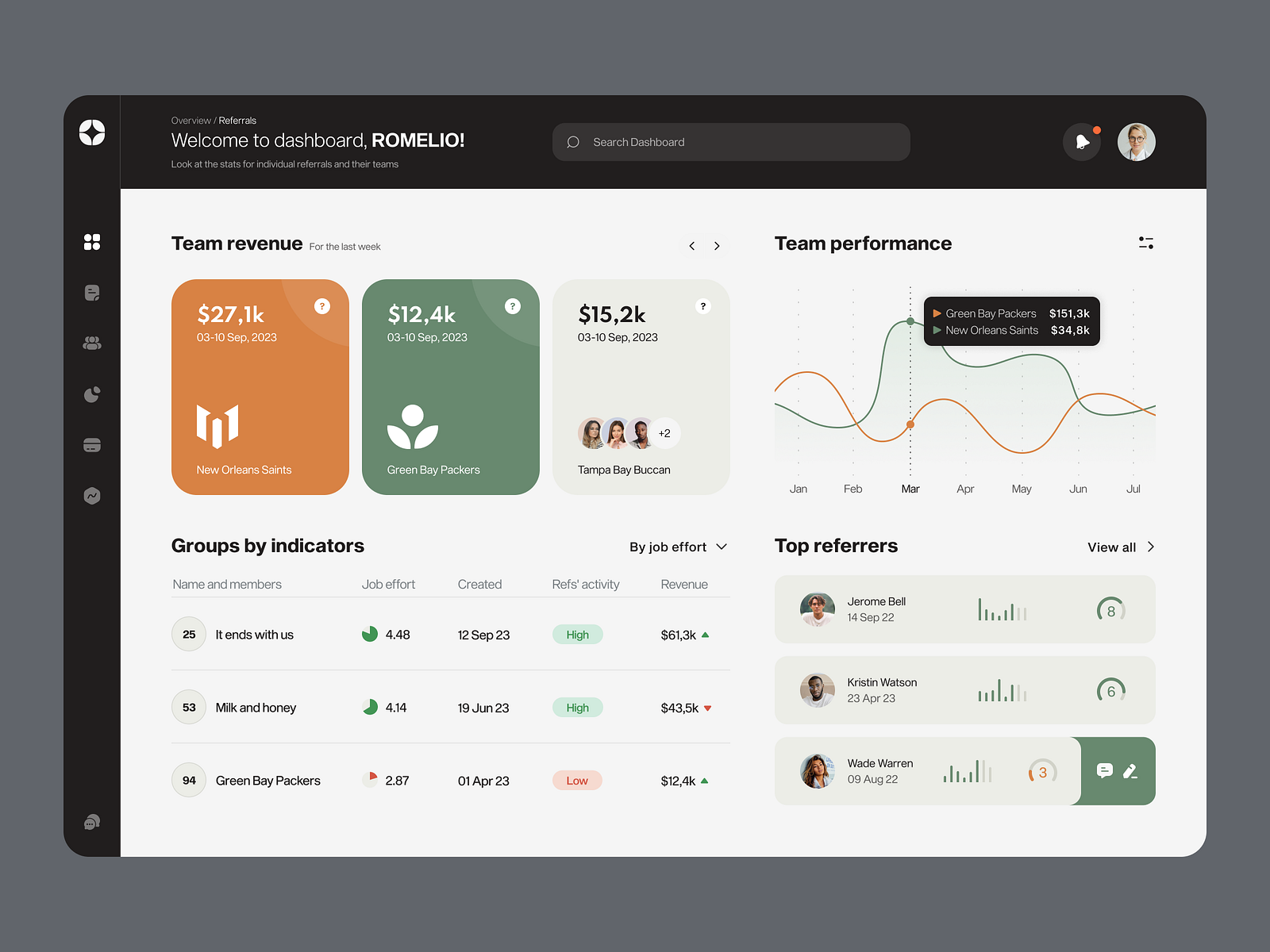 U-Turn dashboard by Nikita Horiachko on Dribbble