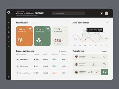 U-Turn dashboard chart dashboard design interface product statistic ui ux web website