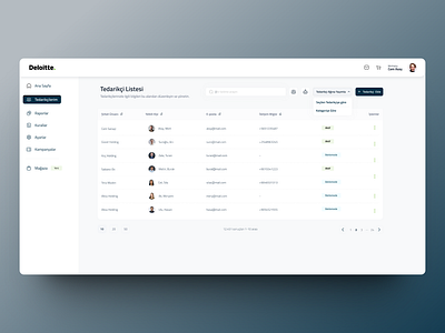 Listing Page admin panel b2b cms deloitte design case list view listing page ui ux