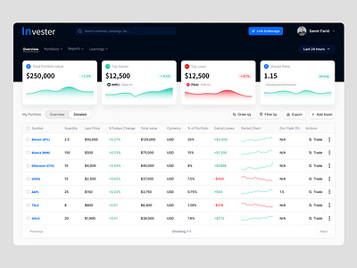 Investment Portfolio Monitoring Dashboard Concept b2b dashboard dashboard dashboard design design investment mobile app design product design stock market ui ux web app web design