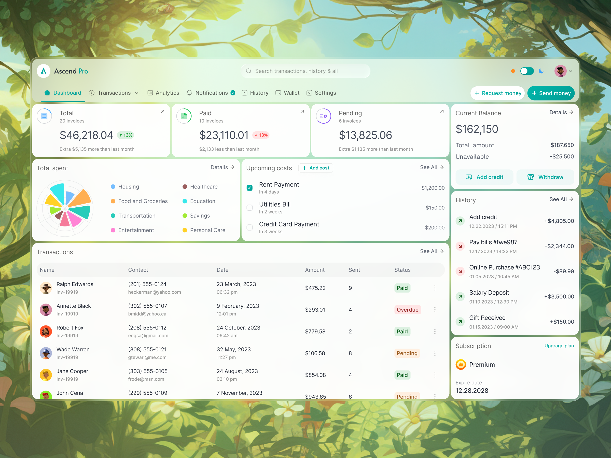 Finance SaaS Dashboard - Ascend Pro dashboard dashboard design design finance finance dashboard financial financial software management money saas saas dashboard software trend trendy trendy ui ui ui design ui ux ux ux design