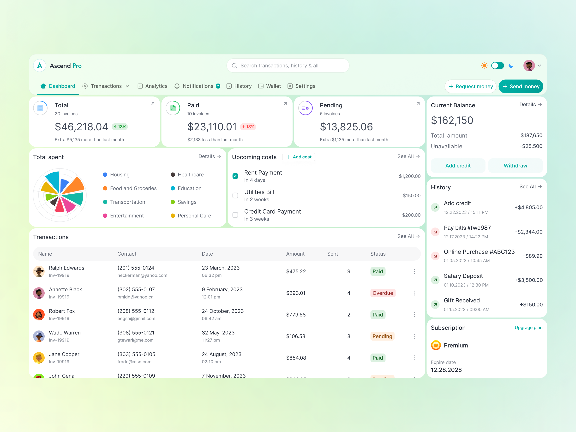 Finance SaaS Dashboard - Ascend Pro dashboard dashboard design design finance finance dashboard financial financial software management money saas saas dashboard software trend trendy trendy ui ui ui design ui ux ux ux design