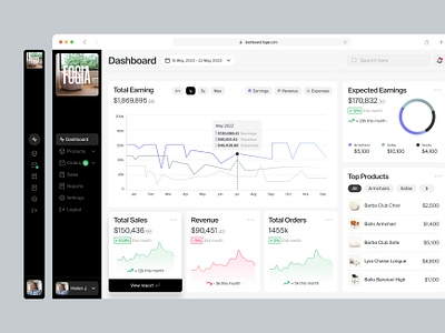 E-commerce Dashboard crm dashboard e commerce graph