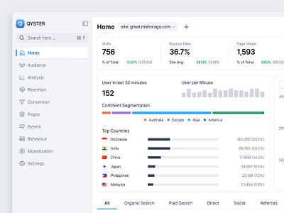 Qyster - Website Analytic Dashboard analytics app card chart cta dashboard data header integartion navigation product sales sidebar stats table data ui uiux user web app website