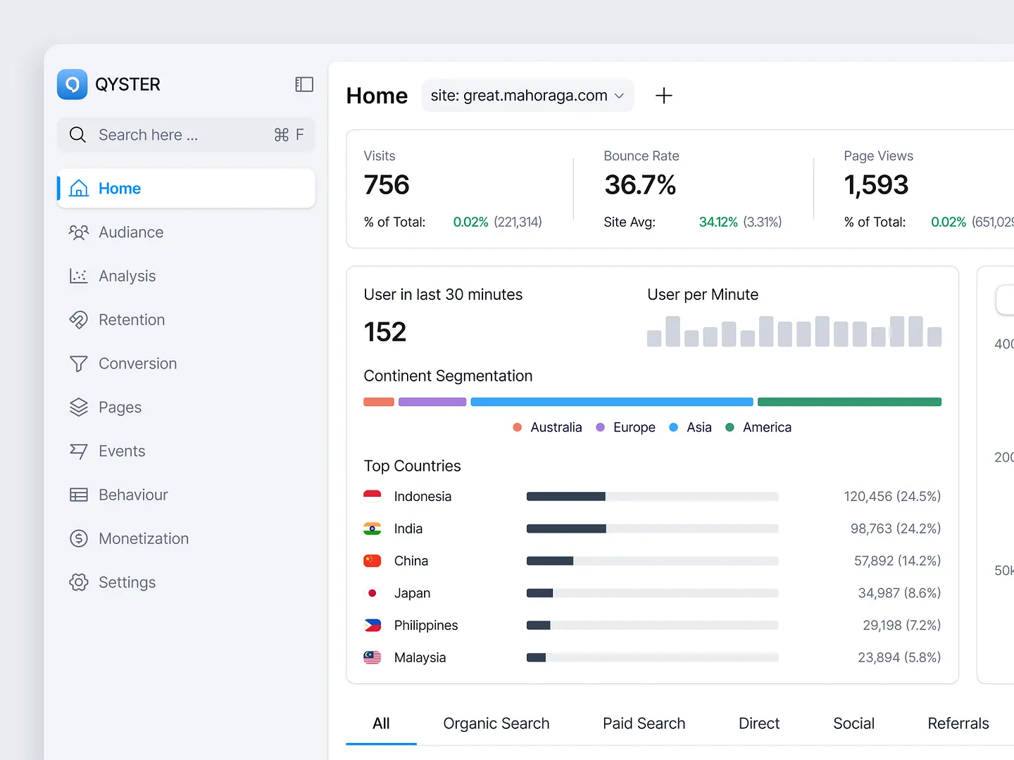 Data Analytics Website: Qyster Dashboard Insights