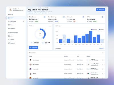 SMM Panel Dashboard dashboard dashboard smm dashboard ui dashbord dashbord ui design 2024 design 2024 smm panel dashboard social media marketing