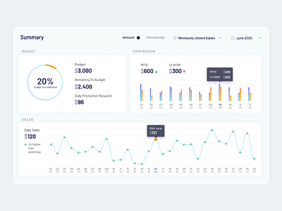 Dashboard Design chart desing dashboard design landing page summary design uiux design