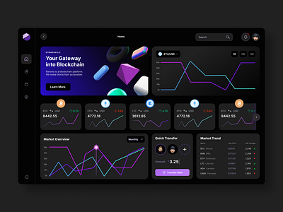Cryptocurrency Dashboard Web app design bitcoin block chain crypto crypto wallet cryptocurrency dark mode dashboard design ethereum interface landing page product typography ui user user experience userinterface ux