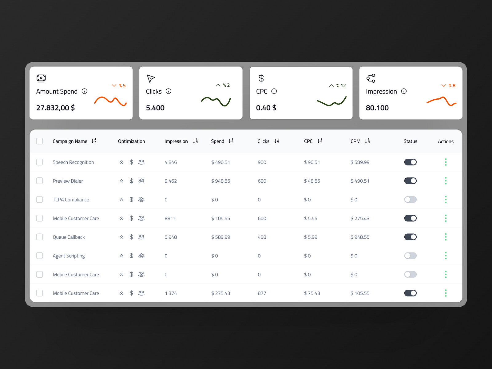 Databars, Datatable - UI Components by Canan Diren on Dribbble