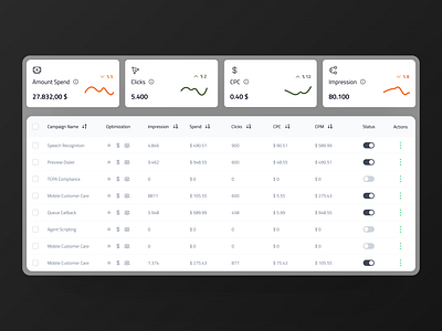 Databars, Datatable - UI Components autolayout component design dashboard databar datatable figma layout list view table toggle ui ui components user interface design