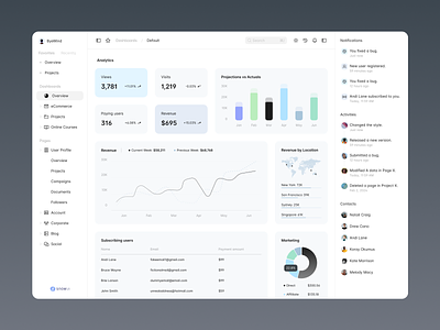 AI Product Analytics page ai chat chatgpt dashboard ui kit design system