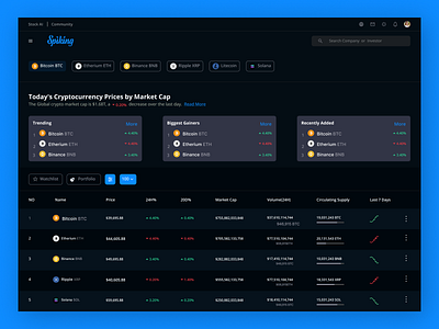 Spiking Dashboard adminpanel analyticsdashboard bitcoin bitcoindashboard crypto dashboarddesign dashboardinspiration dashboardlayout dashboardui dashboardwidgets datavisualization figma infographic informationarchitecture interactiveui ui userinterface ux visualdesign webanalytics