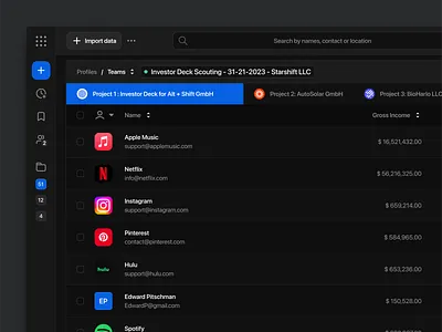 Investment Analytics - Web Dashboard agency app b2b business clean corporate dark mode dashboard design enterprise finance investment modern ui webapp