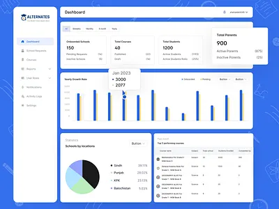 Alternates - Dashboard for an Online Learning Platform branding graphic design learning management system lms logo online learning ui ux