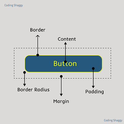 In & Out of a Button branding design graphic design illustration logo ui uiuxdesign webdesign