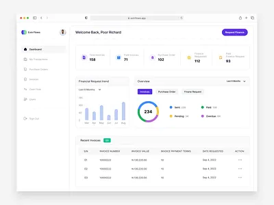 SaaS Dashboard Design app design design product design ui uiux web design