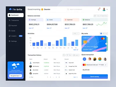 Finance | Personal Dashboard Design dashboard dashboard design data analysis finance dashboard fintech fintech dashboard management product sourav sourav deb ui designer uidesign uiux uiux designer uxdesign web web app web application web design webapp