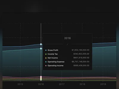 Search · Company · Income Statement chart countercyclical design enterprise finance graphic design minimal ui