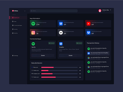 Vatlas darkmode dashboard data decentralized landingpage spotify ui uiux userinterface ux web3 web5 webdesign websitedesign