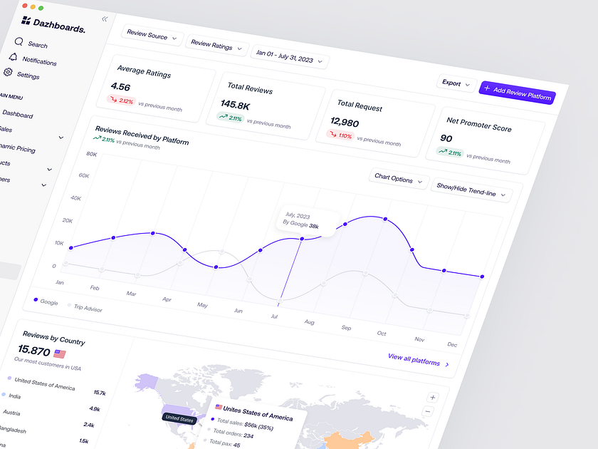 Royal Parvej | Dribbble