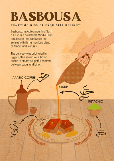 Food Poster Design design dessert egypt food graphic design poster