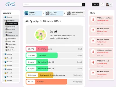 Air Quality Dashboard Explorer air quality dashboard decision making design error explorer information architecture reporting ui ux visual design