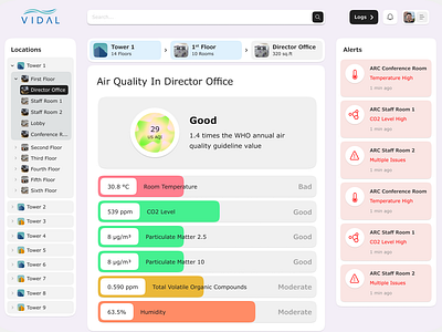 Air Quality Dashboard Explorer air quality dashboard decision making design error explorer information architecture reporting ui ux visual design