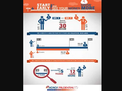 Data Visualization Infographic Creative datavisualization designagency infographicdesign