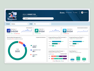 Executive Dashboard dashboard design executive dashbaord minimal typography ux