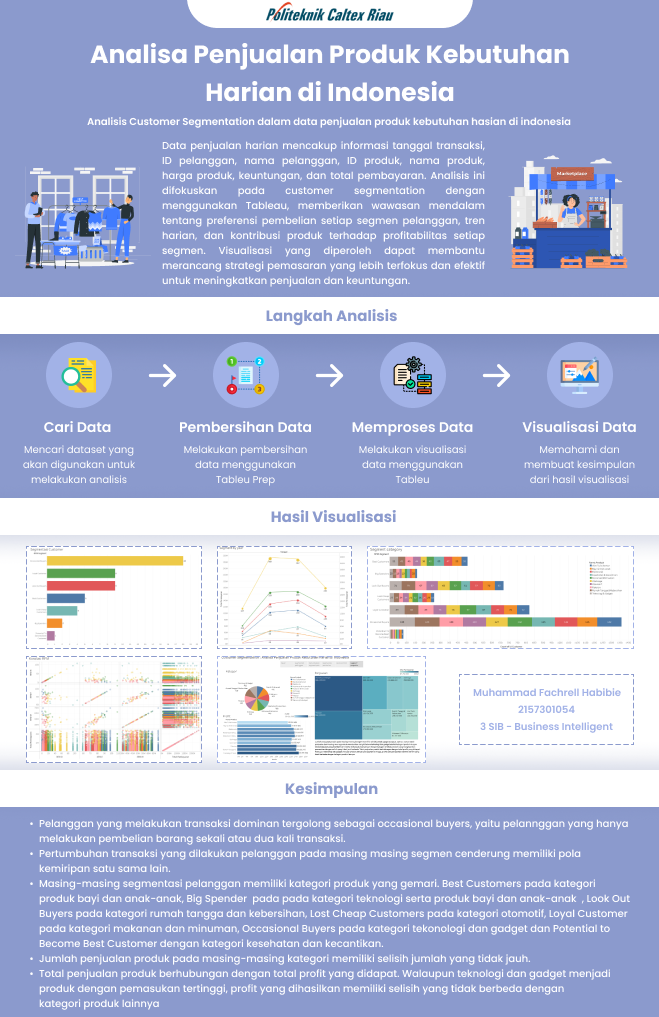Design Poster Customer Segmentation Analysis a3 blue design business business intelligence colour data warehouse design dribble figma grafik poster tableu tableu prep ui uiux ux visualisasi