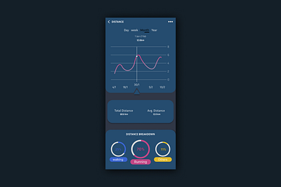 18 Analytics Chart analytics chart dailyui dailyuichallenge design figma uidesigner