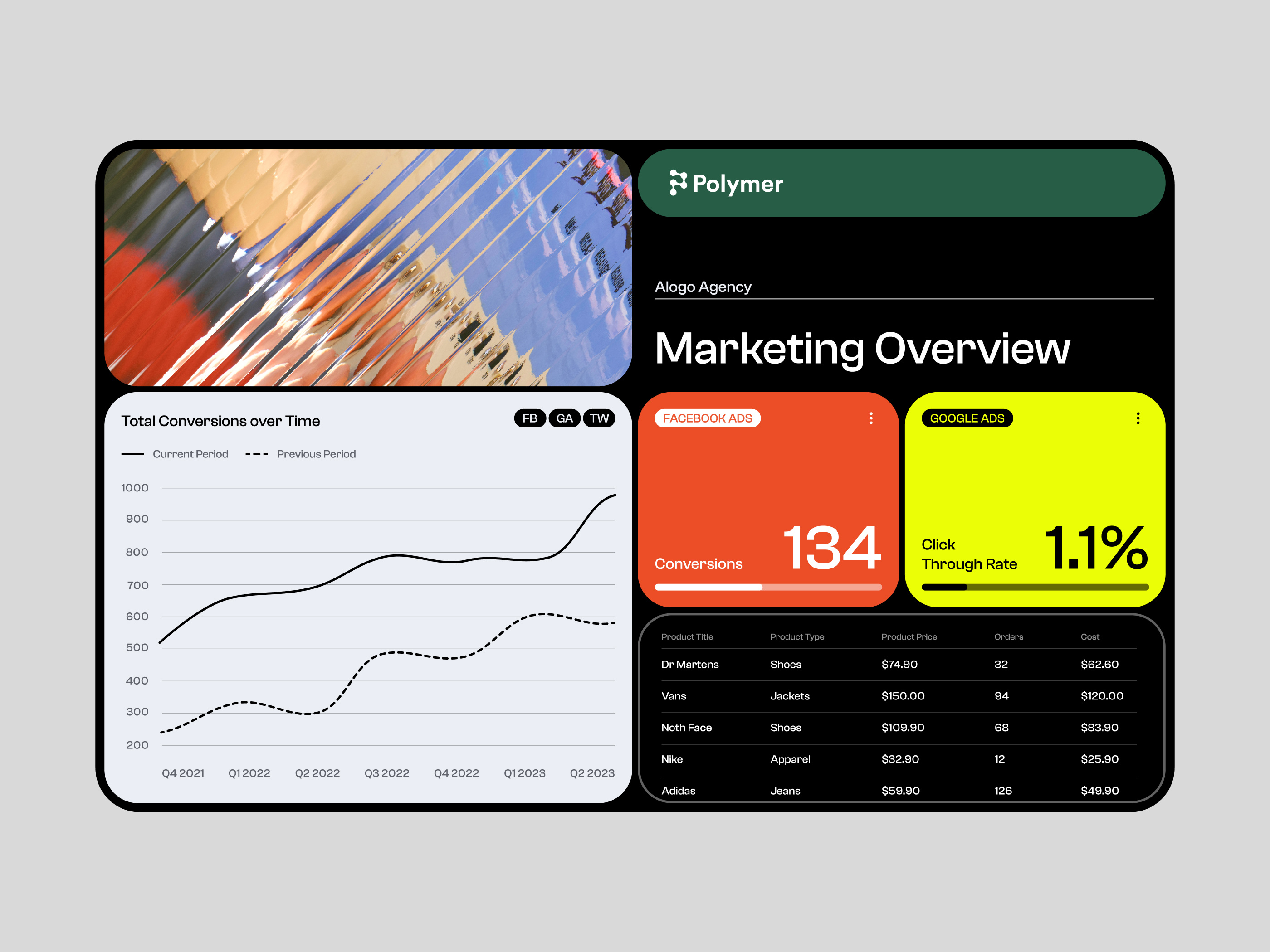 Modern Business Dashboard Design Exploration animation bento bi business business analytics business intelligence charts dark mode dashboard data visualization graphic design grid line chart marketing metrics motion graphics product scorecard table ui