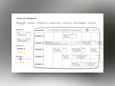 Levels of Components button component design elements interface level levels ui ux