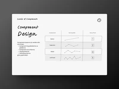 Component Design basic component design estimation figma hard level low medium product storypoint ui ux web