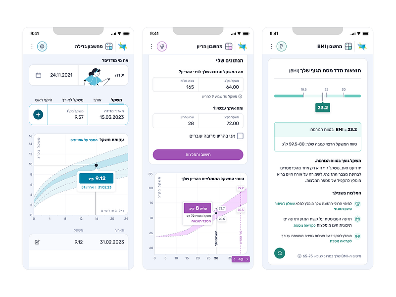 Calculators calculators data visualization design design process design system government graphs health illustration infographics interaction design product design responsive design ui ux web design