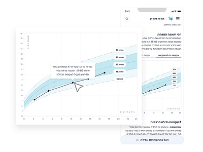 Chart chart data visualization design design process design system government graphs health illustration infographics product design responsive design ui ux web design