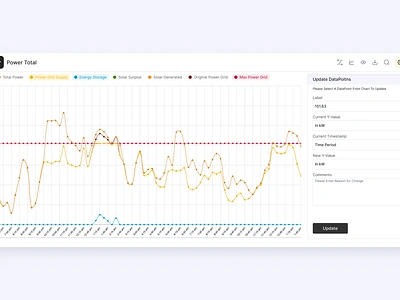 Graph UI Component analyticsui appdesign creativeui dashboarddesign datavisualization designinspiration flatdesign graphic design materialdesign responsivedesign saasdesign typography ui userinterface uxexperience visualdesign