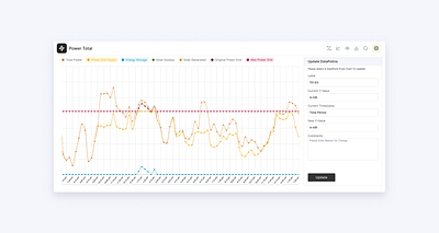 Graph UI Component analyticsui appdesign creativeui dashboarddesign datavisualization designinspiration flatdesign graphic design materialdesign responsivedesign saasdesign typography ui userinterface uxexperience visualdesign