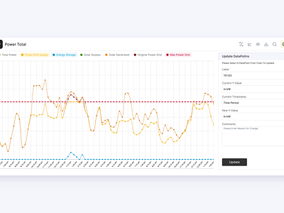 Graph UI Component analyticsui appdesign creativeui dashboarddesign datavisualization designinspiration flatdesign graphic design materialdesign responsivedesign saasdesign typography ui userinterface uxexperience visualdesign